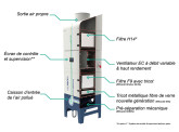 filtration de ces particules d’huile issues de l'usinage