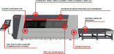 Machine de découpe laser fibre à système double table - DENER