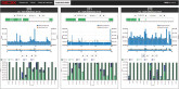 Module web de consultation des données de Gedix