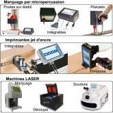 Marquage par micropercussion, jet d'encre, laser