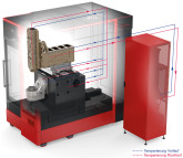 Gestion de la température sur centre d'usinage de précision