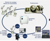 Cellules robotisées dédiées aux opérations de soudage