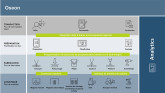 Programmation des machines TRUMPF