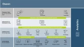 Programmation des machines TRUMPF